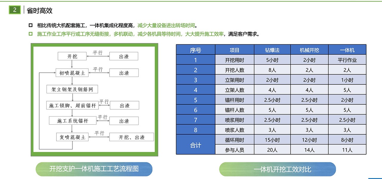 LH-150Y掘進支護一體機組(圖3) LH-150Y掘進支護一體機組(圖3)